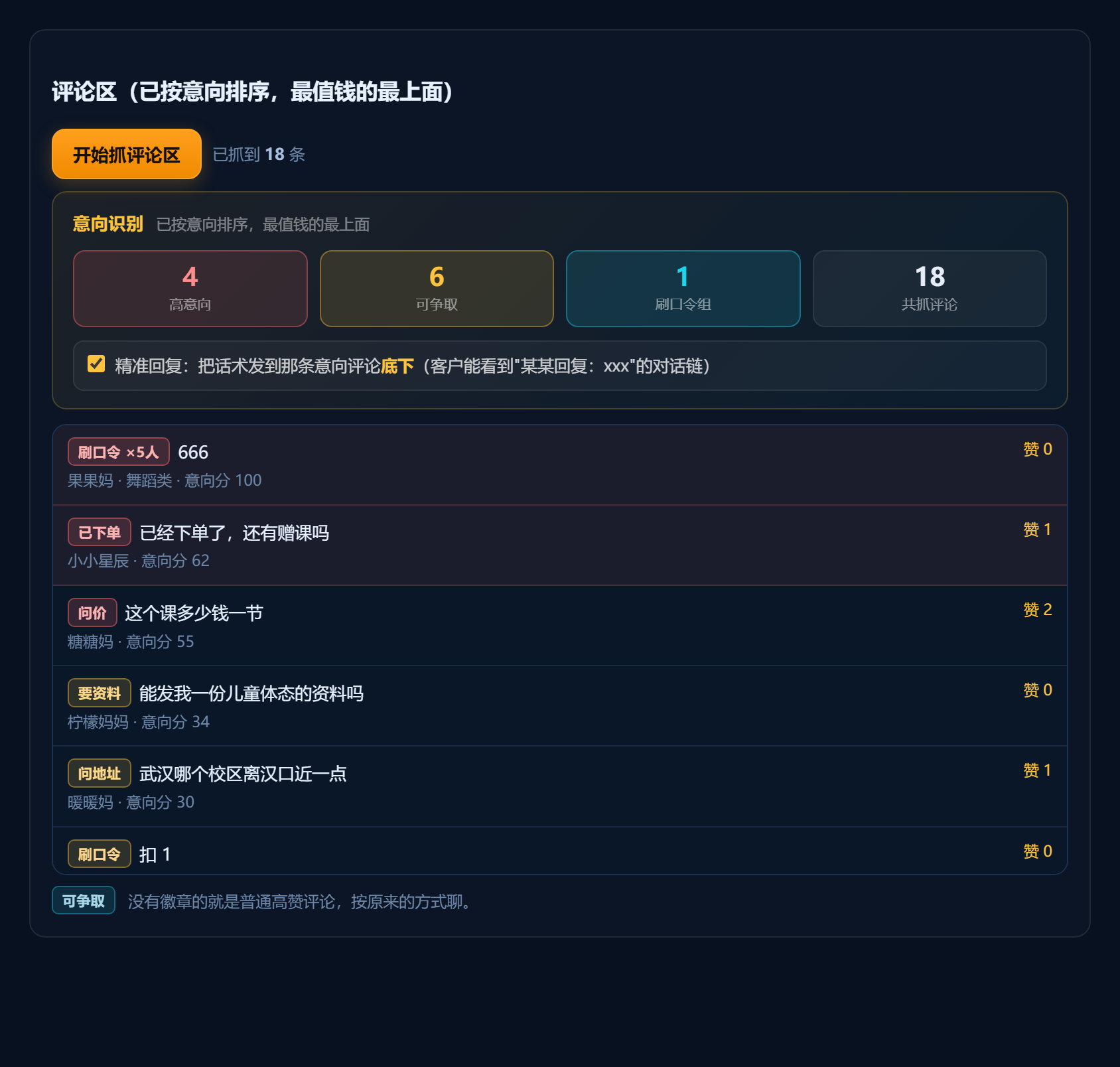 抓完评论后，评论区顶部多出「意向识别」统计条：<b>高意向 / 可争取 / 刷口令组 / 共抓评论</b>四格，下面是评论列表，每条意向评论前面挂着<b>小徽章</b>，写清楚是「已下单」「问价」还是「刷口令 ×5人」。